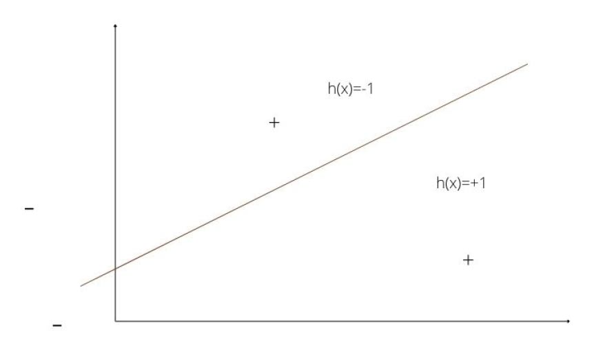 geometric classification