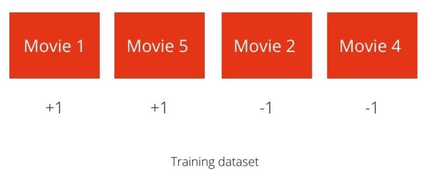 image classification with machine learning